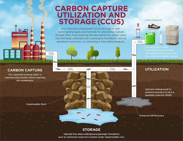 Carbon Capture