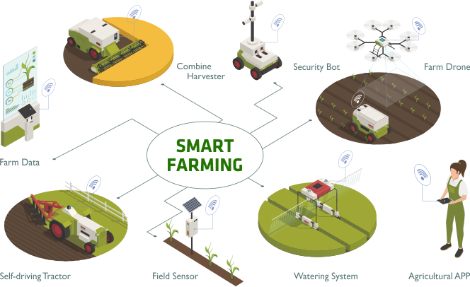 Masa Depan Smart Farming